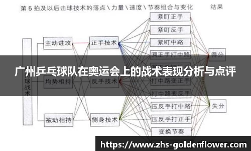 关键词3