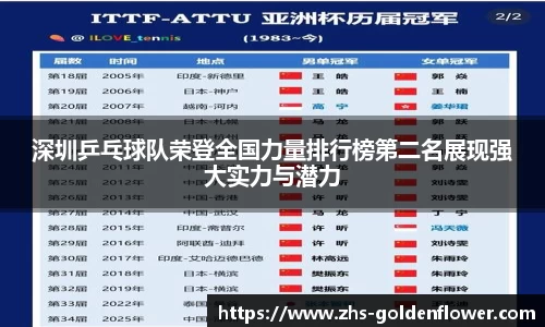 深圳乒乓球队荣登全国力量排行榜第二名展现强大实力与潜力