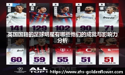 英国国籍的足球明星有哪些他们的成就与影响力分析